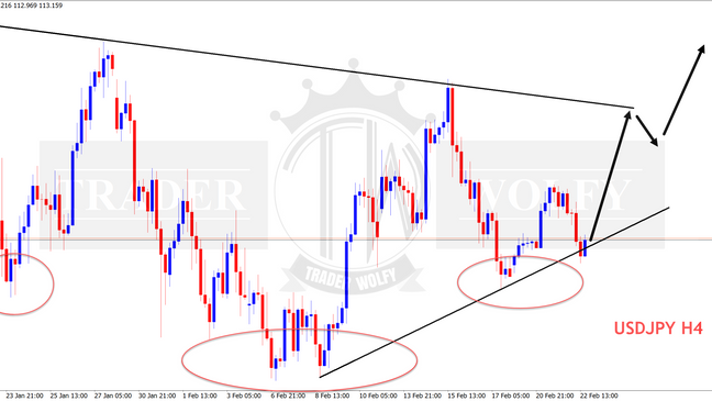 USDJPY analysis