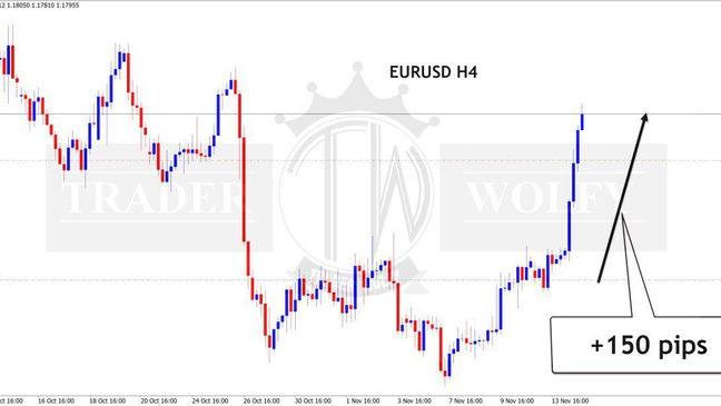 EURUSD +150 pips