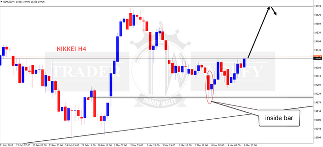 NIKKEI H4 chart analysis