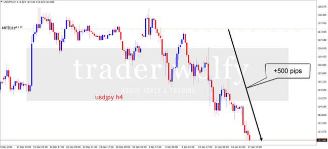 USDJPY +500 pips just now
