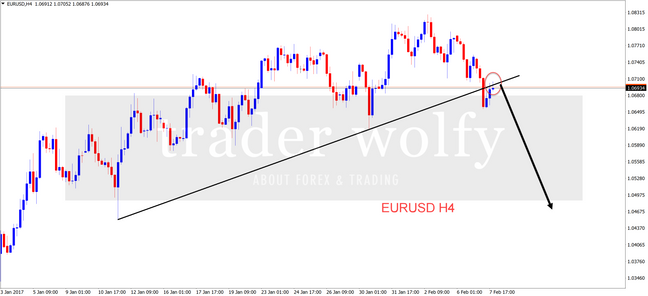 EURUSD - H4