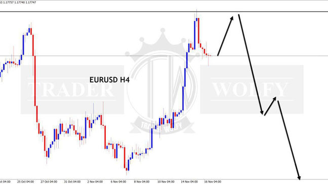 EURUSD analysis