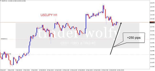 USDJPY +250 pips
