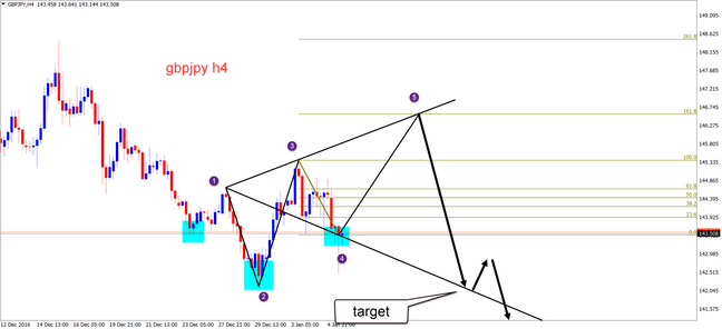 GBPJPY - H4