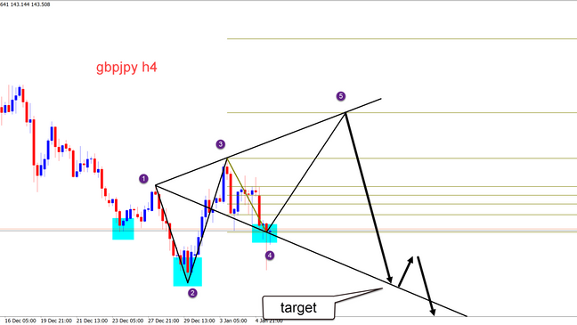 GBPJPY - H4