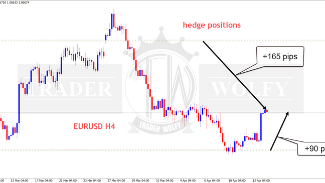 EURUSD +165 pips short, +90 pips long my hedge position