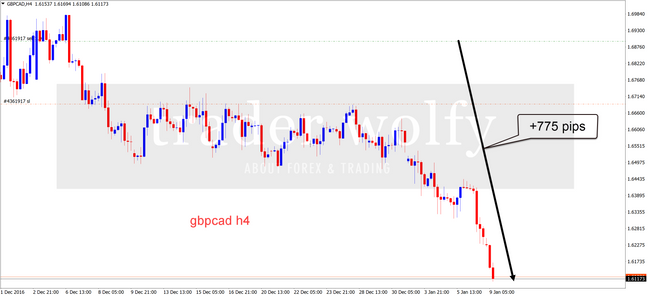 GBPCAD +775pips open position