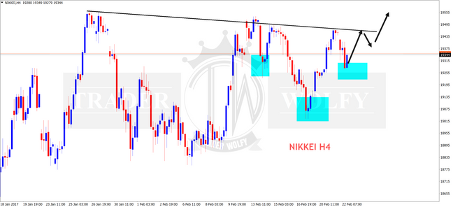NIKKEI for JPY pair