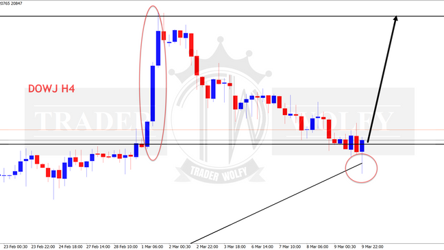 DOWJ H4 chart analysis