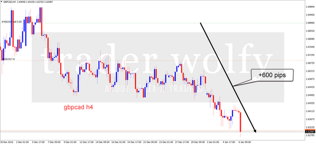 GBPCAD - H4 (my open now)