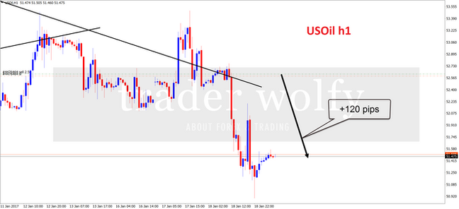 USOil +120 pips my open