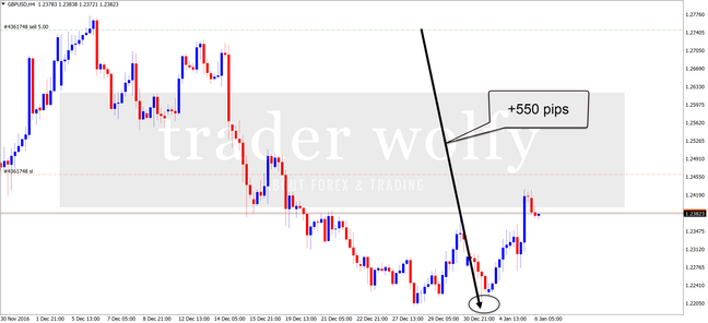 GBPUSD - H4 (my open position)