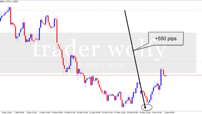 GBPUSD - H4 (my open position)
