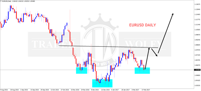 EURUSD my expectation