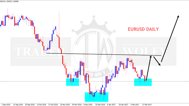 EURUSD my expectation