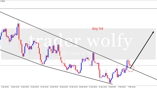 DXY - H4