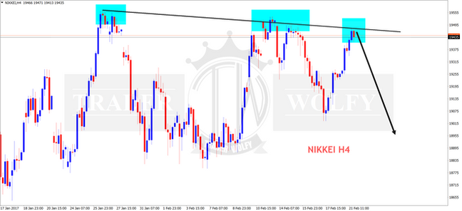 NIKKEI analysis for JPY pair