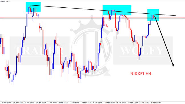 NIKKEI analysis for JPY pair