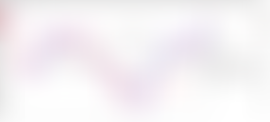 EURJPY +240 pips