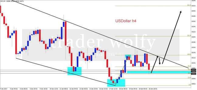 USDollar