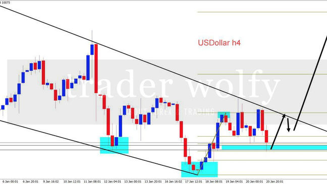 USDollar