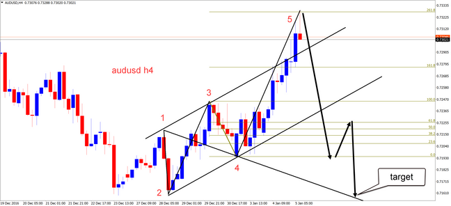 AUDUSD - H4