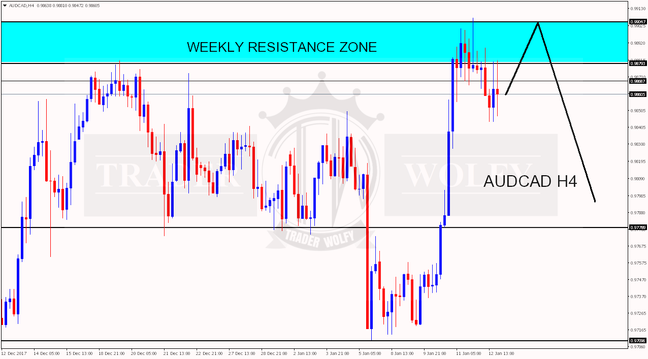 CAD PAIRS ANALYZES NEXT WEEK