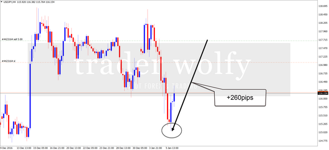 USDJPY - H4 (my open position)