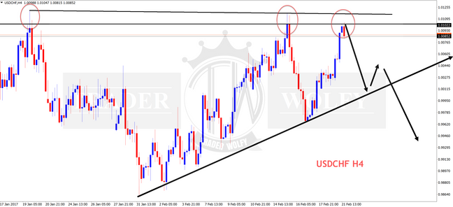 USDCHF my expectation