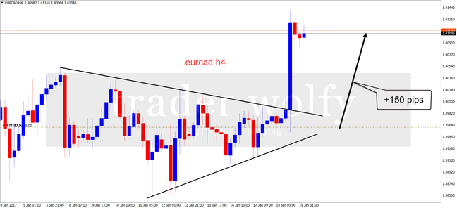 EURCAD +150 pips my open