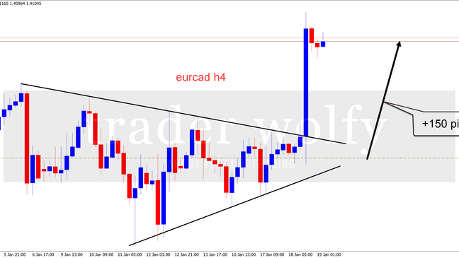 EURCAD +150 pips my open