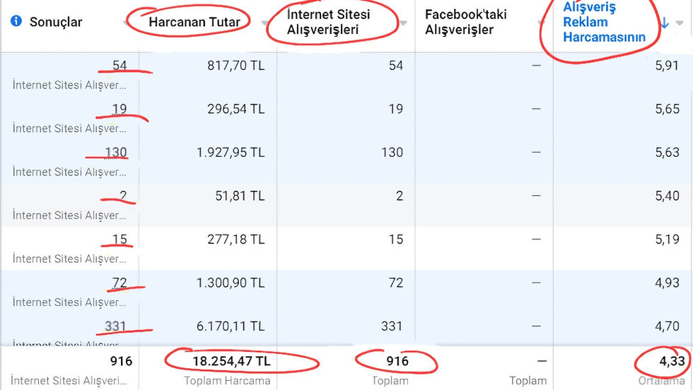 Facebook Reklam Eğitimi