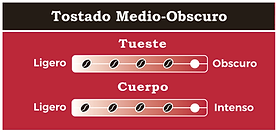 Tostado Medio-Obscuro shows Tueste and Cuerpo intensity of coffee beans in detail.