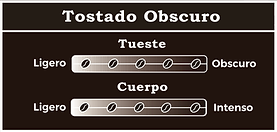 Tostado Oscuro with Tueste and Cuerpo levels, indicating coffee darkness and intensity.