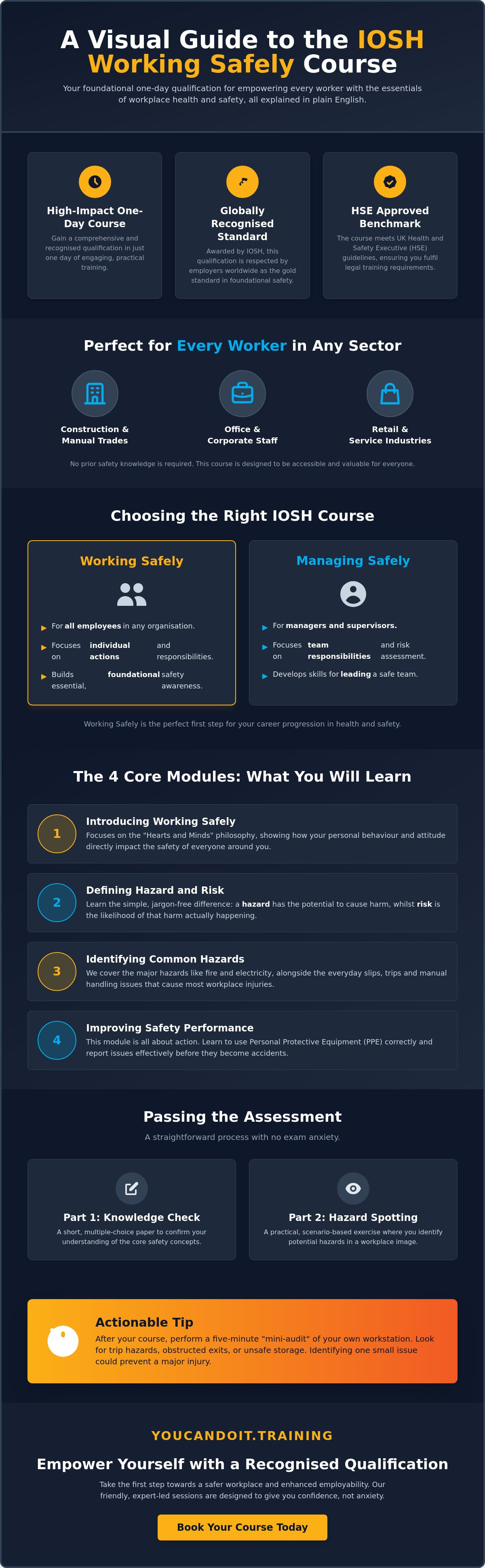 Iosh working safely course