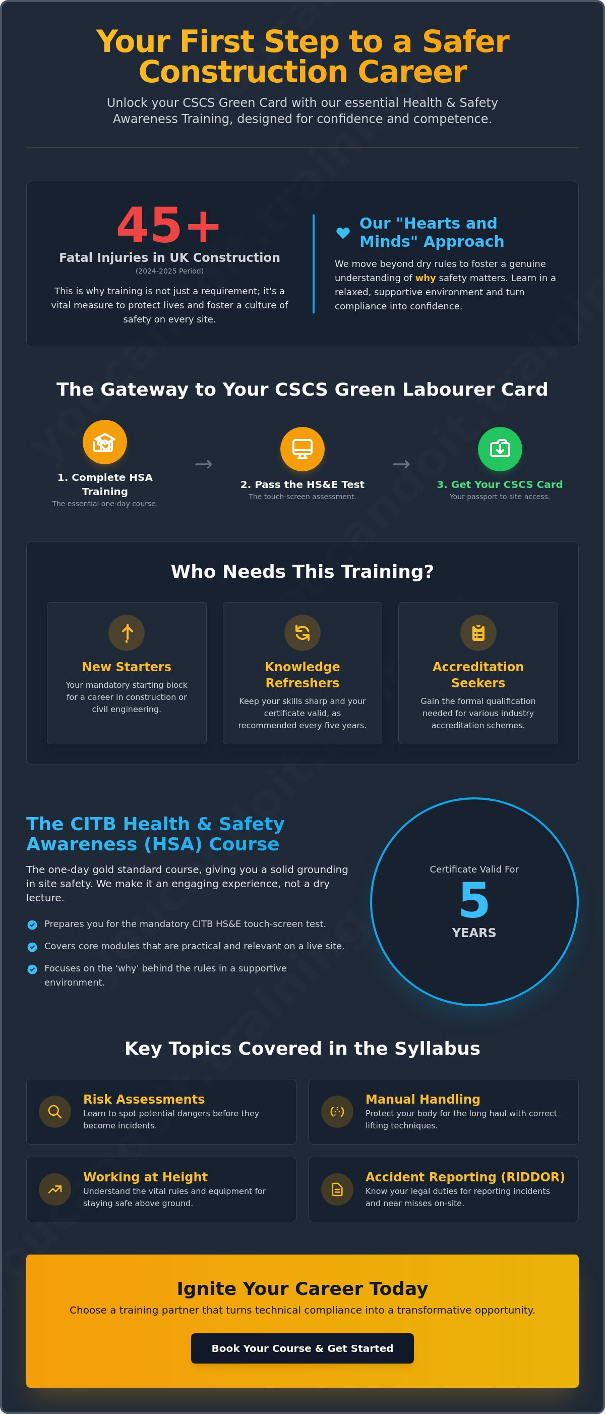 Health and safety awareness training