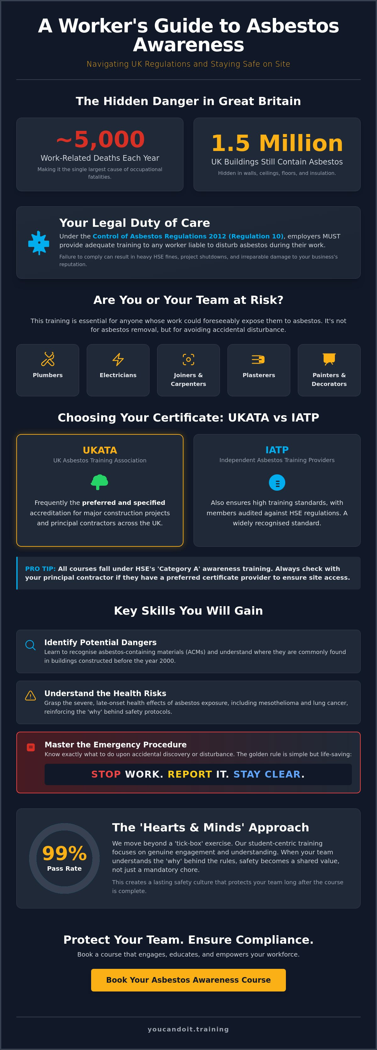 Asbestos awareness training course
