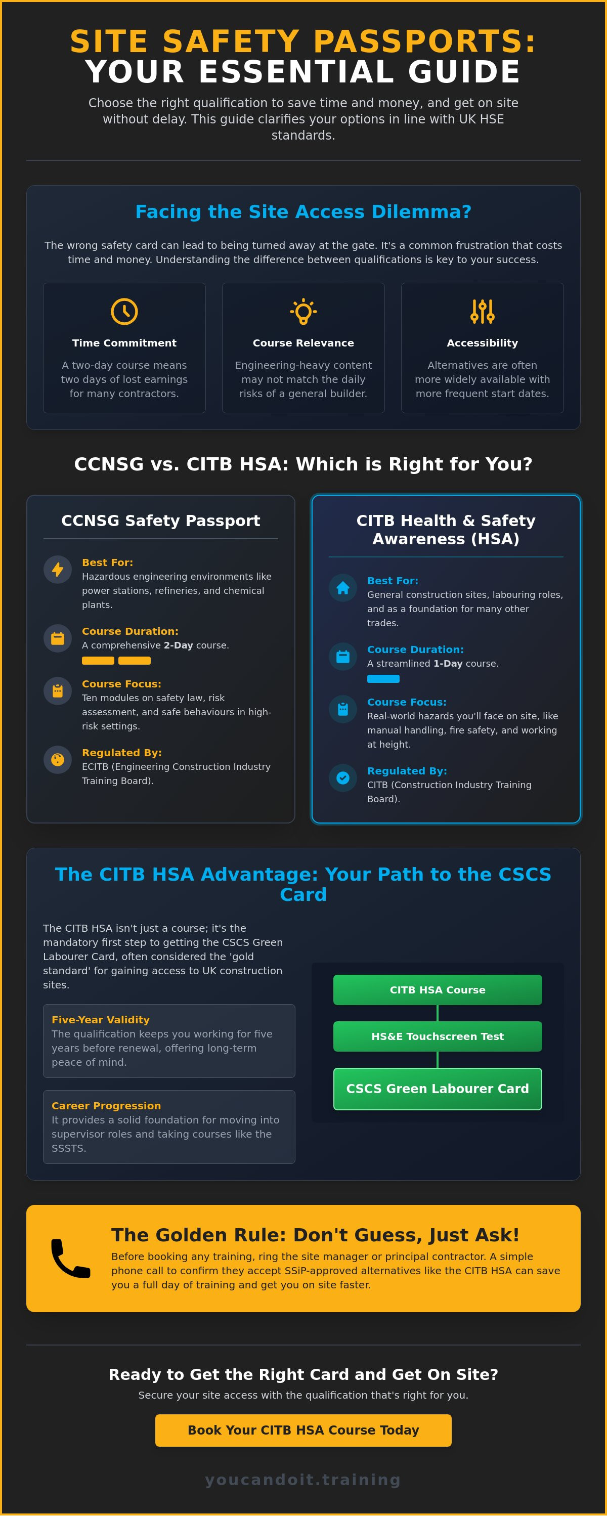 Ccnsg safety passport alternative