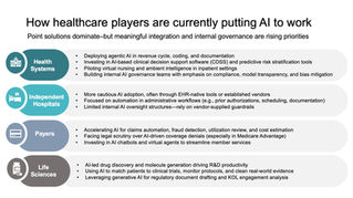 Overview of how  healthcare players are deploying AI currently