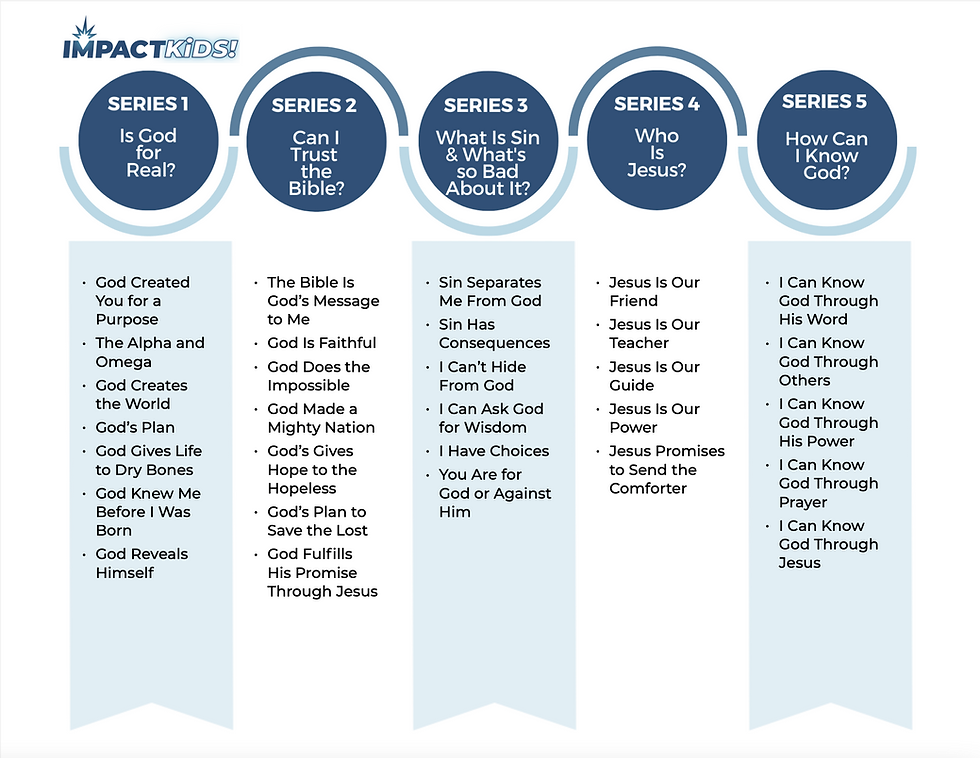 Thumbnail: About IMPACT KiDS! Curriculum