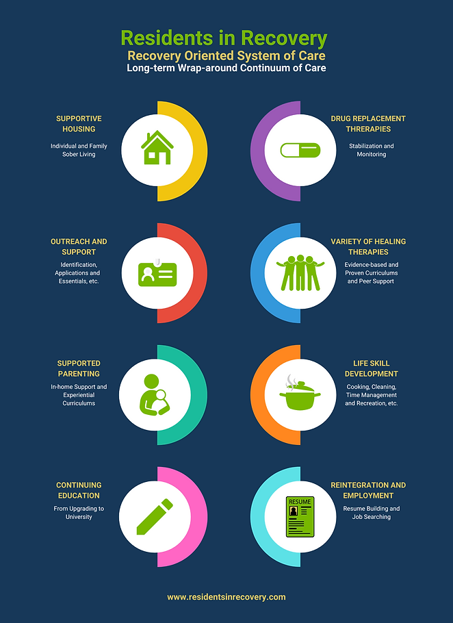 Recovery Oriented System of Care (1).png