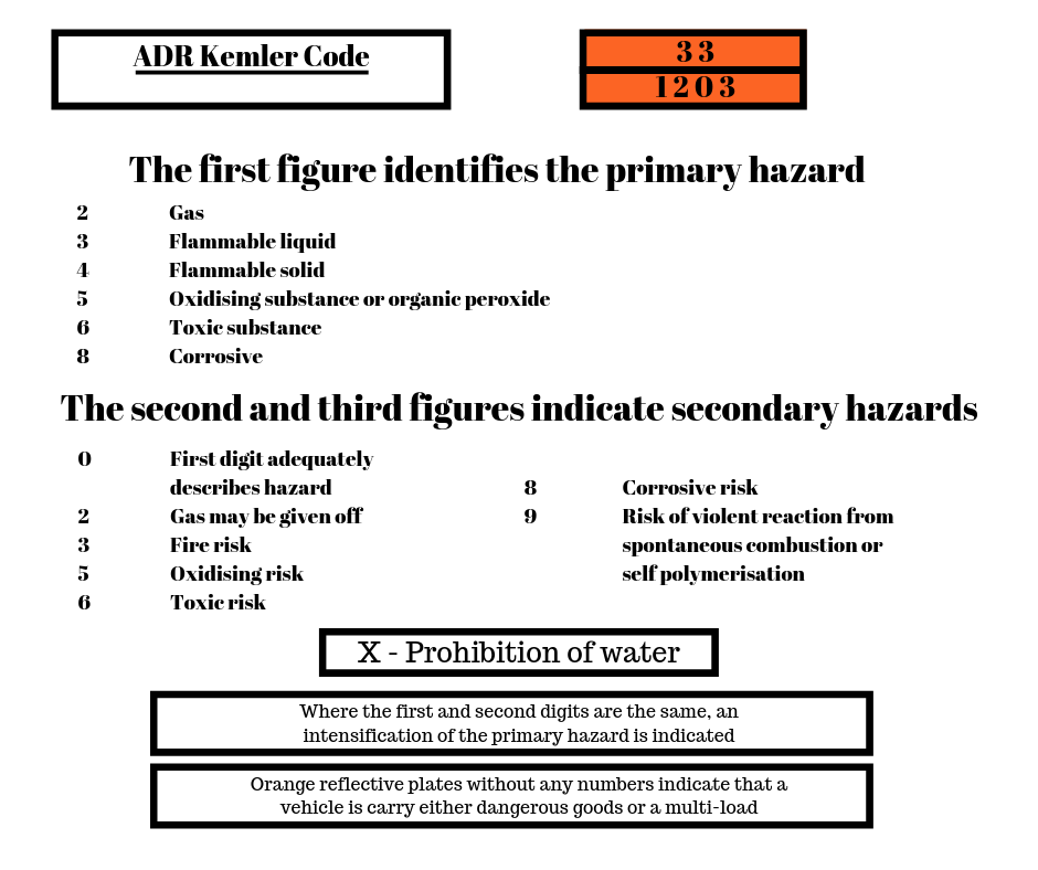 GHS Safety Data Sheets Explained Section 14