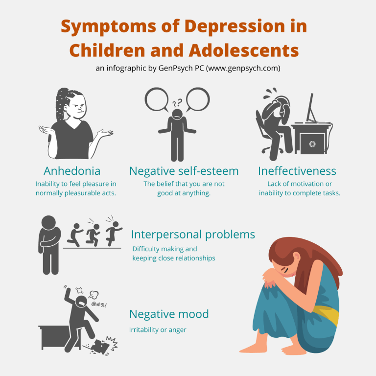 What are symptoms of depression in children and teens infographic 