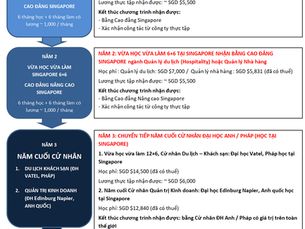 Vừa Học Vừa Làm Singapore