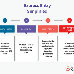 Chìa Khóa Để Định Cư Canada Qua Express Entry- Hệ Thống Xếp Hạng Toàn Diện (CRS)