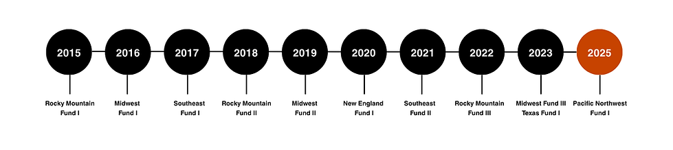 A revival of nostalgia (1).png