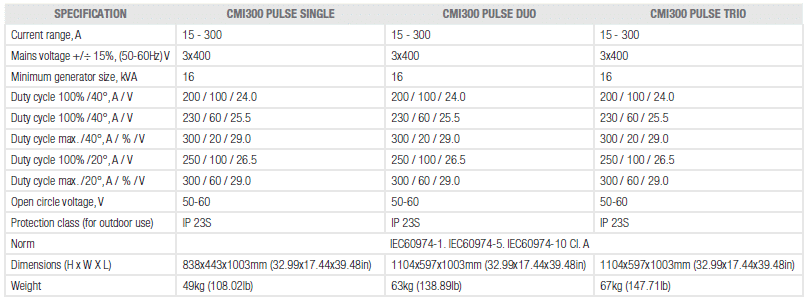 car-o-liner-mig-mag-welders-specs.gif