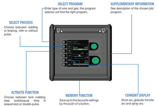 car-o-liner-mig-mag-welders-controls.gif