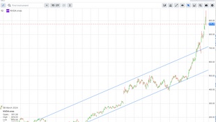 Week ahead full of macro data, U.S CPI key, BoJ next week / #NVDA 'turned' / #EURJPY #USDJPY ⬇️