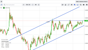 #NASDAQ 18900 / VdL-Starmer / #USDCAD / 3rd of S&P reported so far / U.S PCE next & Paris Olympics starts!